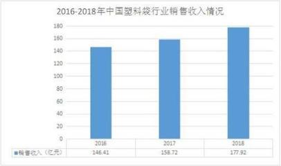 微塑料通过空气传播遍布全球 可降解塑料制品推广成为解决途径
